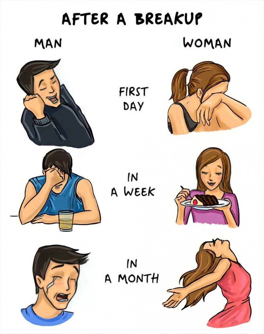 After A Breakup Man Vs Woman Meme Template